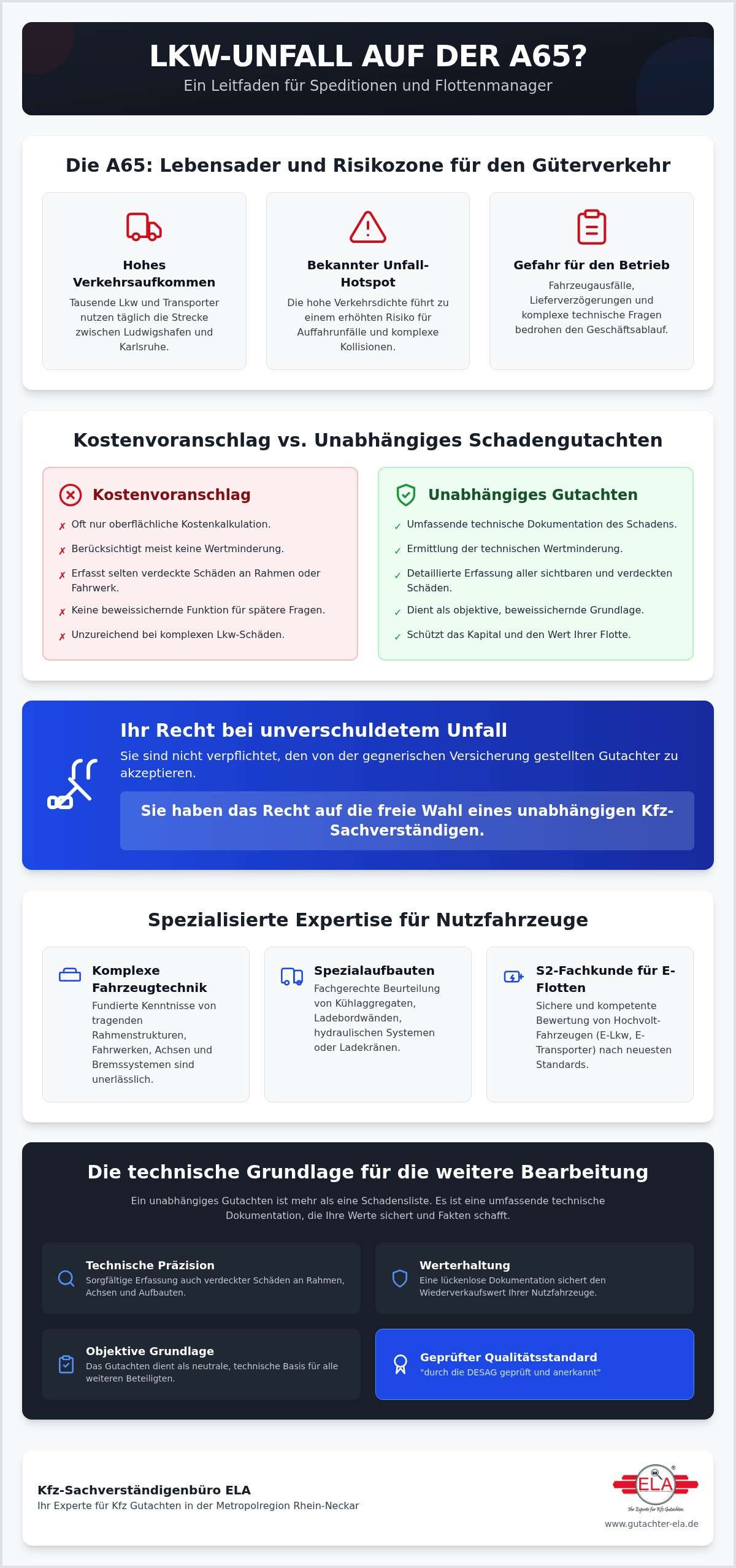 KFZ Gutachter Unfall Hotspot A65 Warum es hier so oft kracht Kfz Gutachter Infographic 1 Unfall-Hotspot A65: Warum es hier so oft kracht | Kfz-Gutachter