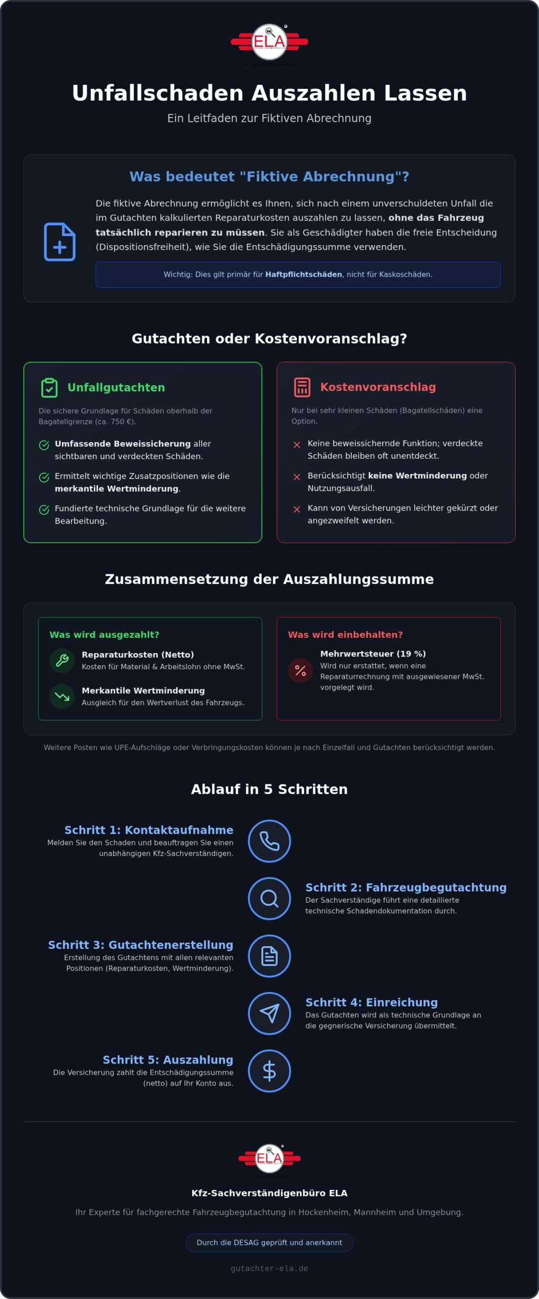 KFZ Gutachter getautoseocom 1788940591 6pgBC3Jk scaled Geld statt Reparatur? Fiktive Abrechnung nach Unfall einfach erklärt
