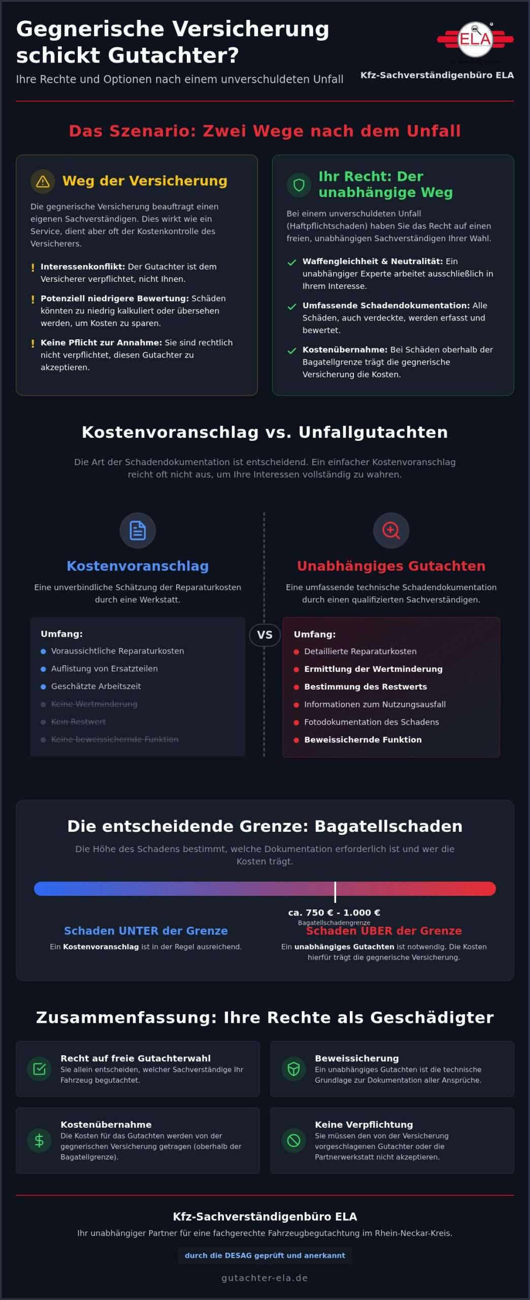 KFZ Gutachter getautoseocom 1788940856 LpYQN73x scaled Versicherung trickst? Gegnerische Versicherung schickt eigenen Gutachter – Was Sie tun sollten