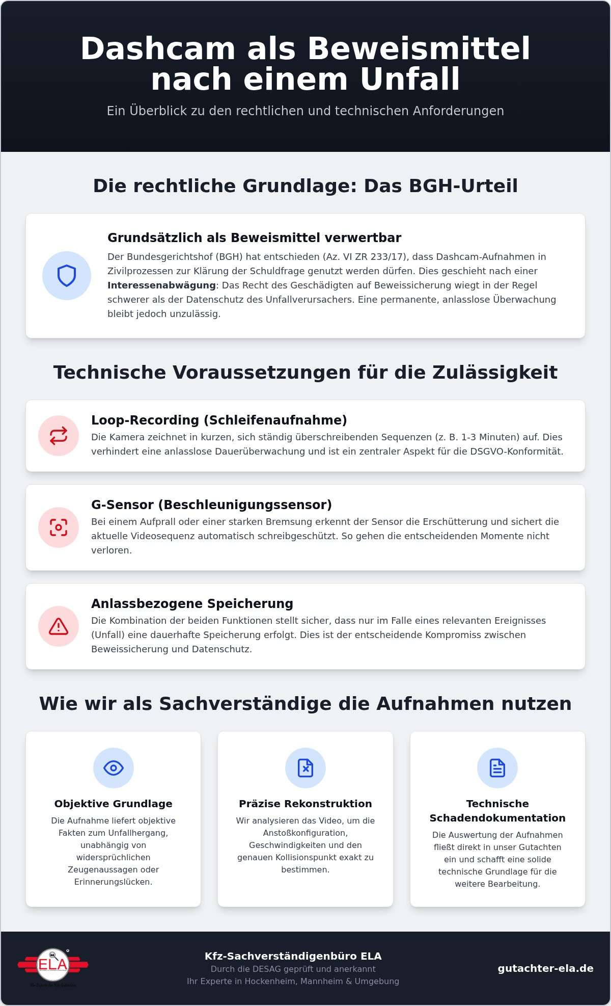 KFZ Gutachter getautoseocom 1789025235 qR9VD7Qt Dashcam nach Unfall als Beweis erlaubt? Was das BGH-Urteil für Ihr Schadensgutachten bedeutet