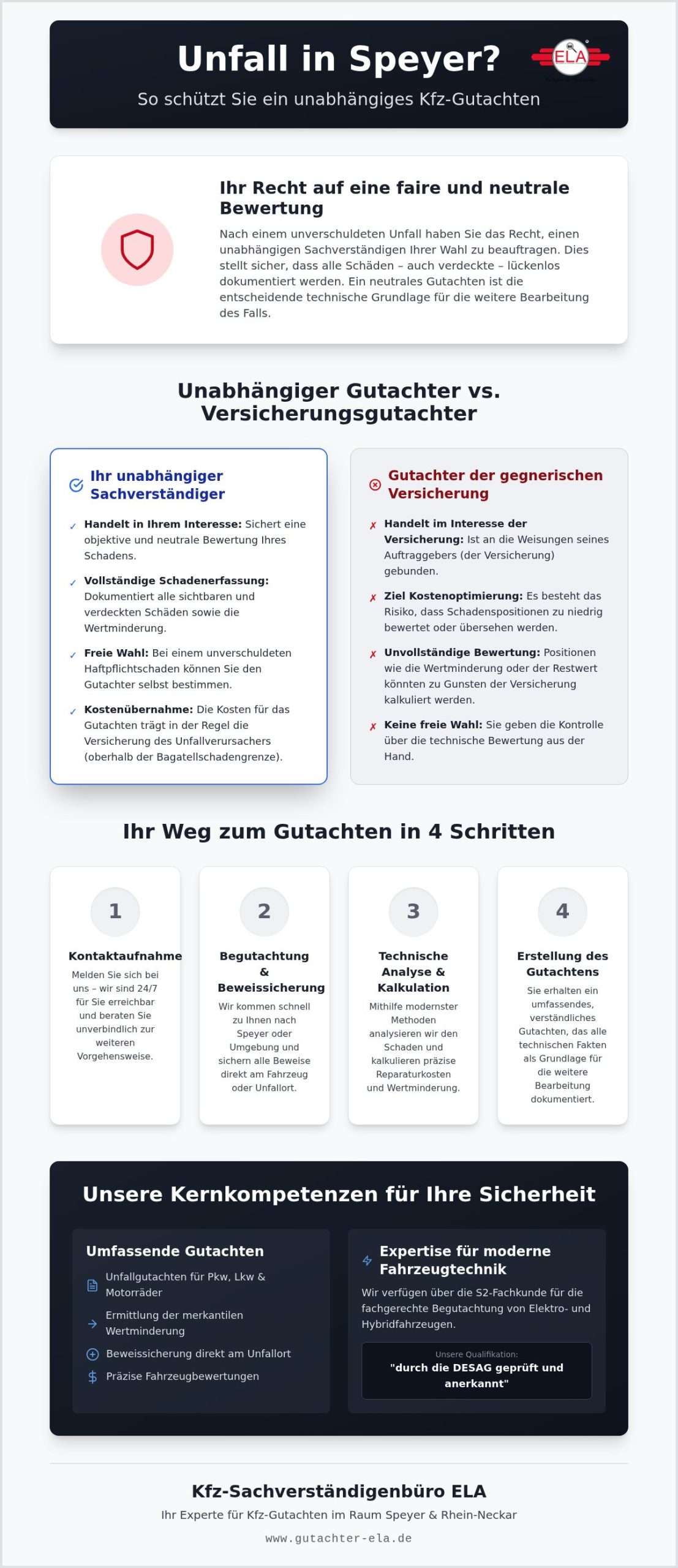 KFZ Gutachter getautoseocom 1789281784 5LSumEpU scaled 24/7 Kfz-Gutachter Speyer – Schnelle Hilfe nach Unfall