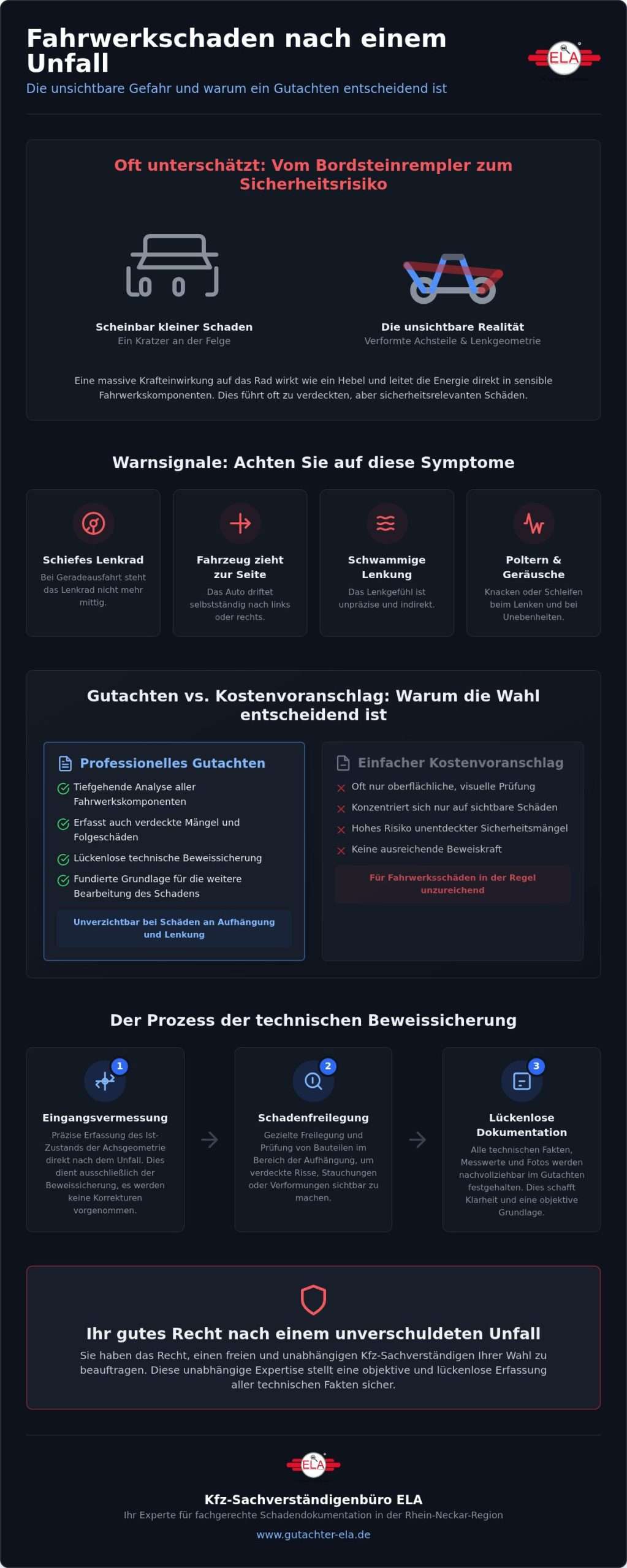 KFZ Gutachter getautoseocom 1789375447 1I83w1kB scaled Nach dem Unfall nicht auf Schäden sitzen bleiben – Achsvermessung und Schadenfreilegung