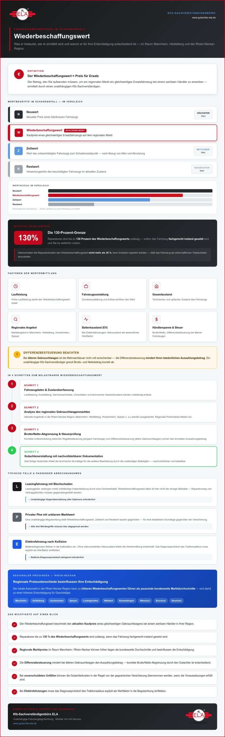 KFZ Gutachter getautoseocom 1789603479 q1j2w8nu scaled Wiederbeschaffungswert vs. Zeitwert in Mannheim