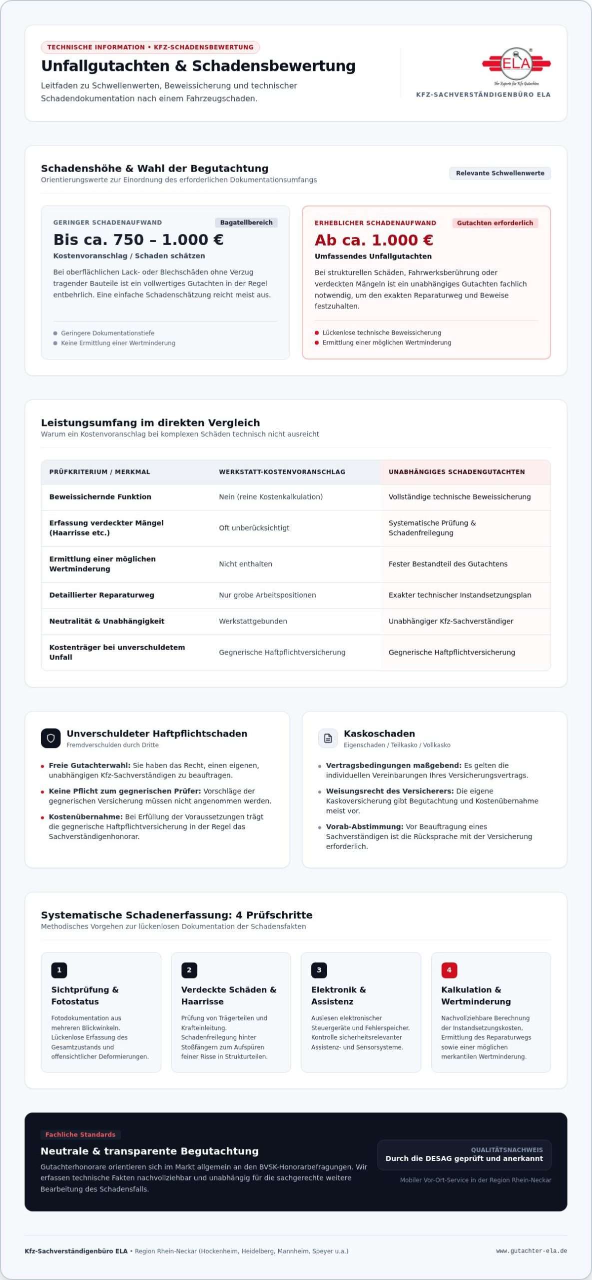 KFZ Gutachter getautoseocom 1789681707 gA0Eygsl scaled Unfallgutachten 2026: Ein Leitfaden zur korrekten Schadensbewertung